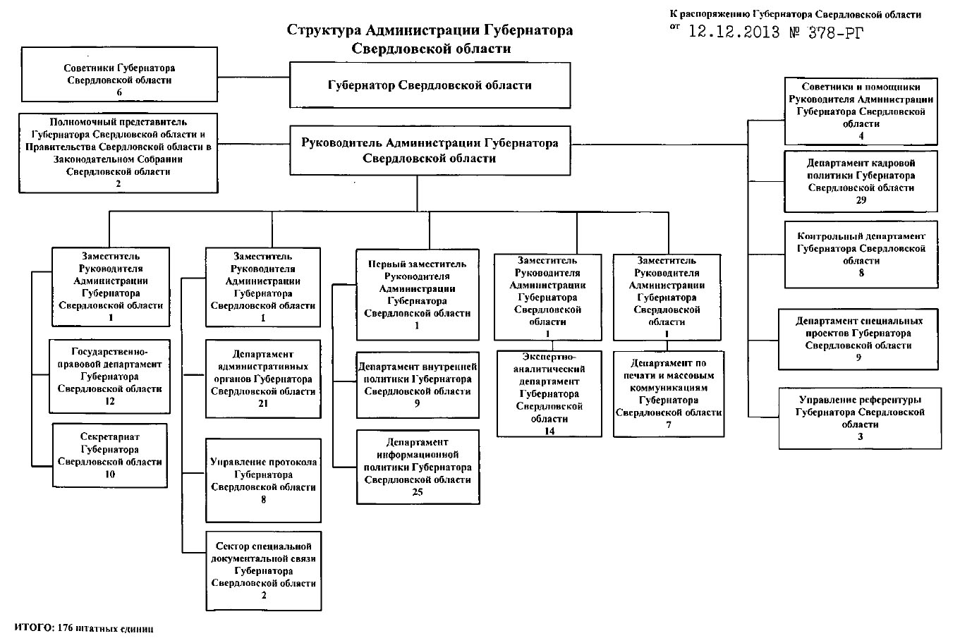 Правительство санкт петербурга схема