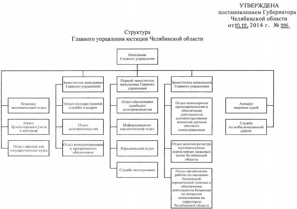 Образец плана территориального органа внутренних дел мвд россии на районном уровне