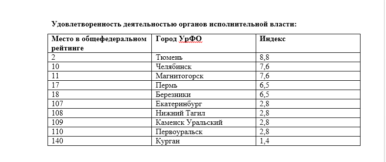 Свердловская область г каменск уральский индекс