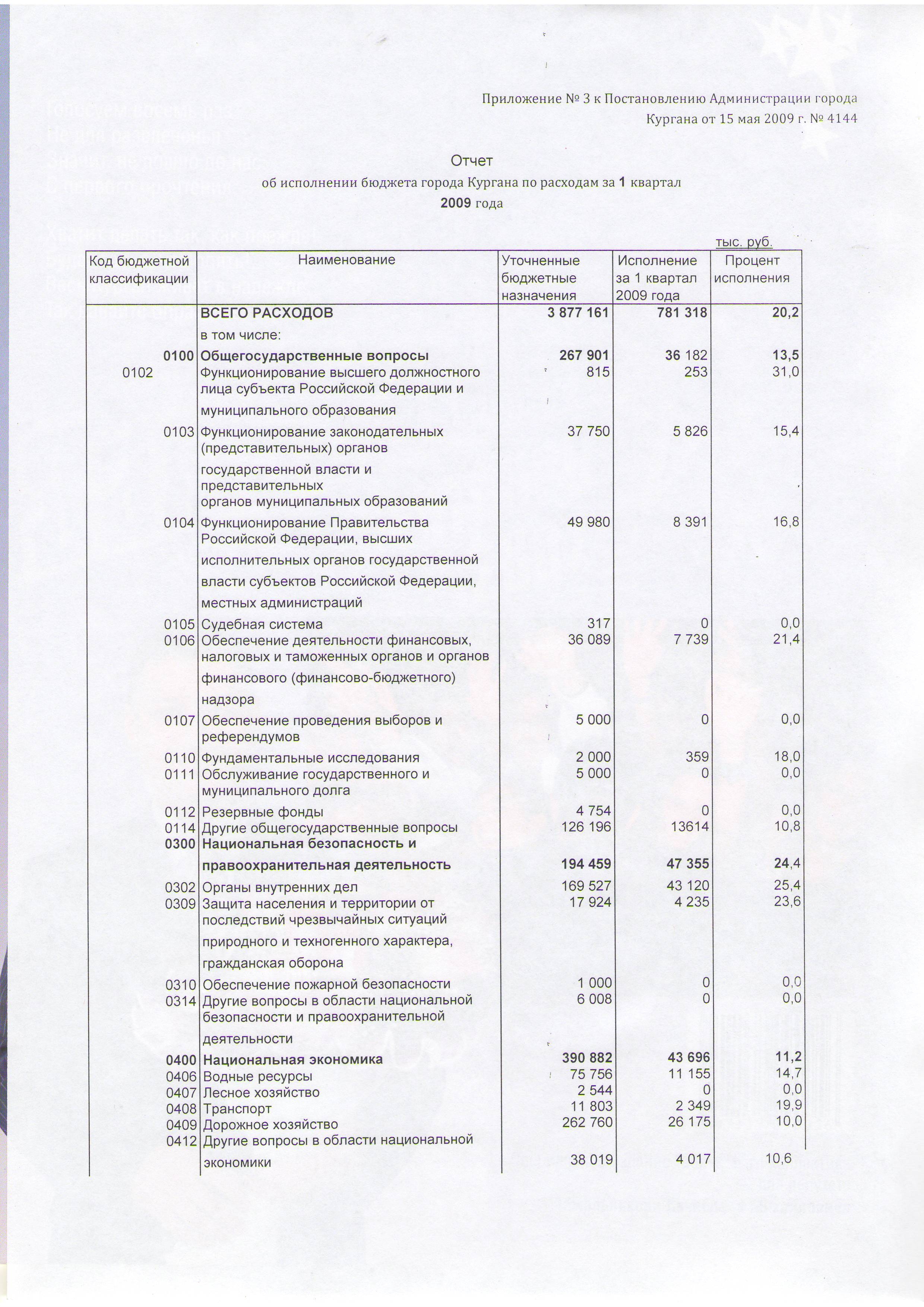 Курганская казна за полгода собрала 16% налогов